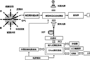 水質(zhì)總磷快速在線(xiàn)監(jiān)測(cè)儀器