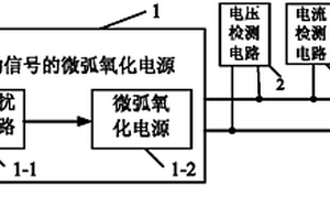 微弧氧化負(fù)載阻抗譜在線測(cè)試方法及實(shí)現(xiàn)該方法的在線測(cè)試系統(tǒng)