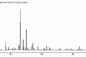 基于HS-SPME-GC-MS/MS對煙絲中揮發(fā)性、半揮發(fā)性成分測定方法