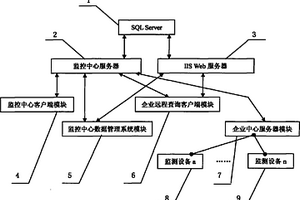 EHS監(jiān)測(cè)(視)動(dòng)態(tài)管理控制系統(tǒng)