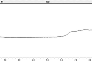 HPLC?CAD同時(shí)測(cè)定葡萄糖氯化鈉注射液中葡萄糖、氯、鈉含量的方法