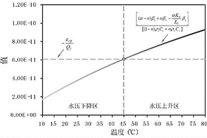 化學(xué)反應(yīng)作用下多孔介質(zhì)的水壓升降判別模型及方法