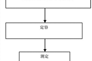 鈾釓鋯合金中硼鋁雜質元素含量的測定方法