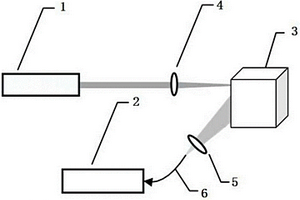 基于激光誘導(dǎo)擊穿光譜的電力設(shè)備在線(xiàn)監(jiān)測(cè)方法及裝置