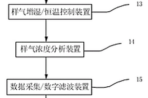 空氣質(zhì)量監(jiān)測儀