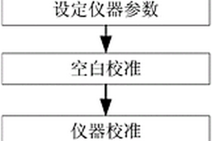 二氧化釷中碳硫含量的測定方法