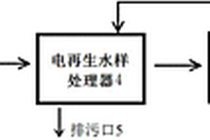 電廠(chǎng)水汽中脫氣氫電導(dǎo)率的測(cè)量裝置及測(cè)量方法