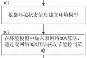 基于深度強(qiáng)化學(xué)習(xí)的AI智慧節(jié)能動(dòng)態(tài)控制方法