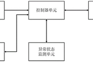 用于電動(dòng)汽車(chē)動(dòng)力電池包熱事件監(jiān)控的氣壓監(jiān)測(cè)系統(tǒng)及監(jiān)測(cè)裝置