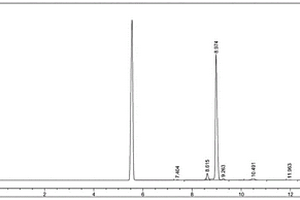 用于合成甲基丙烯醛的循環(huán)催化劑中有效成分的測定方法