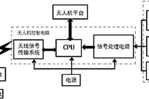 毒氣智能監(jiān)測系統(tǒng)及監(jiān)測方法