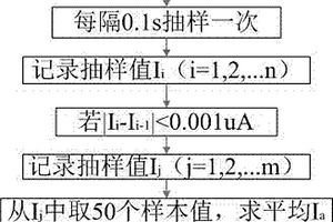 血糖電子測量的穩(wěn)定取值方法