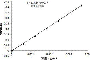 測定復合尿素中亞氨基二琥珀酸鹽含量的方法