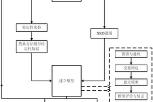 快速定量預(yù)測(cè)藥物穩(wěn)定性的方法