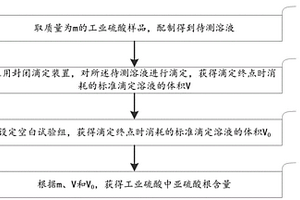 快速測(cè)定工業(yè)硫酸中亞硫酸根含量的方法