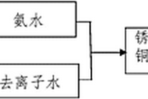 測定銅的腐蝕失重的方法