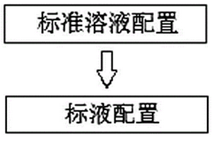 永磁鐵氧體混料中６種雜質(zhì)元素錳、磷、砷、鉛、鋅、銅含量的測定方法