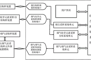 多功能污染源采樣測試儀