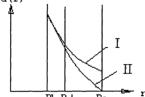 寬測量空間轉(zhuǎn)筒式流變儀