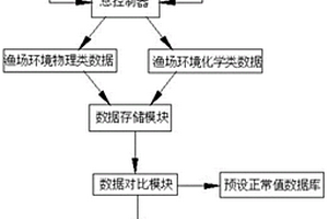 漁場環(huán)境數(shù)據(jù)采集與監(jiān)測系統(tǒng)