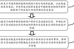 基于對抗神經(jīng)網(wǎng)絡(luò)的游戲化學(xué)習(xí)環(huán)境創(chuàng)建方法和系統(tǒng)