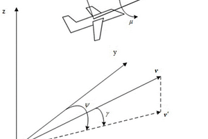 基于多智能體強(qiáng)化學(xué)習(xí)的多無(wú)人機(jī)協(xié)同空戰(zhàn)機(jī)動(dòng)決策方法