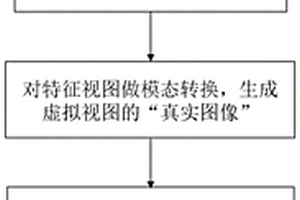 基于二維圖像信息的三維模型檢索方法