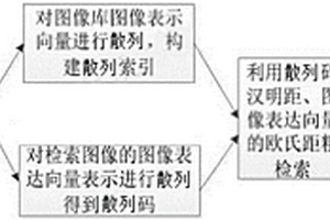 網(wǎng)購(gòu)商品圖像局部或組合的精準(zhǔn)檢索方法