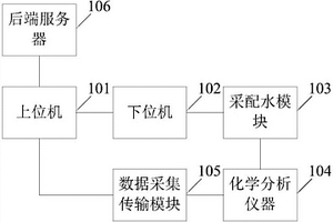 水質(zhì)監(jiān)測方法及系統(tǒng)