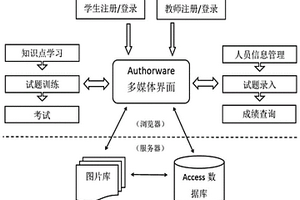 醫(yī)學(xué)檢驗形態(tài)學(xué)的數(shù)字化網(wǎng)絡(luò)教學(xué)系統(tǒng)