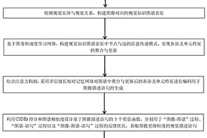 基于視覺描述語(yǔ)句的圖像檢索方法