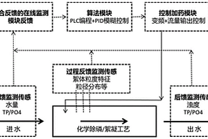 基于絮體特征監(jiān)測及過程反饋的加藥系統(tǒng)及方法