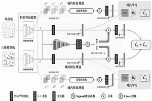 基于自適應(yīng)域增強(qiáng)的三維模型草圖檢索方法