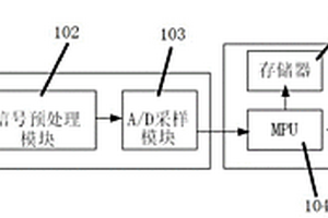 基于二氧化氮監(jiān)測的電纜局部放電跟蹤預(yù)警方法及系統(tǒng)