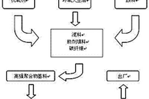 聚合物基聚乙烯帶導(dǎo)流槽的整體檢查井