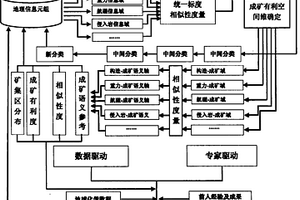 基于地理元組的礦集區(qū)定量預(yù)測(cè)方法