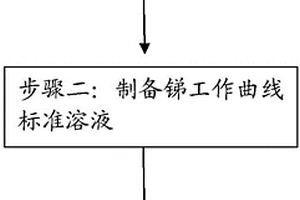 鋼中銻含量測定方法