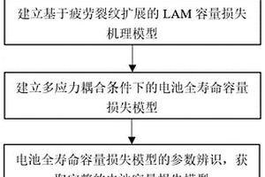 面向全生命利用的鋰離子電池容量損失預測方法