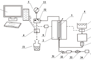 開(kāi)放體系化學(xué)動(dòng)力學(xué)高溫高壓實(shí)驗(yàn)裝置