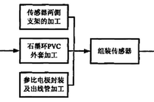 全固態(tài)束流式鋼筋銹蝕監(jiān)測(cè)傳感器及其制備方法