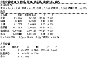 卷煙在線焦油預(yù)測及預(yù)警方法