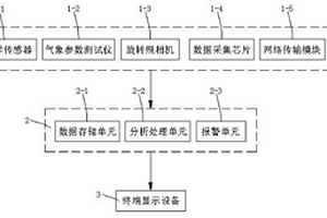 智能化風(fēng)險(xiǎn)源大氣污染物監(jiān)測(cè)預(yù)警系統(tǒng)