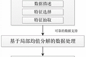 智能電網(wǎng)短期負(fù)荷預(yù)測(cè)方法