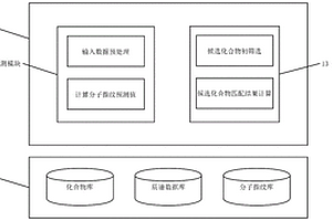 基于分子指紋預(yù)測(cè)的代謝物識(shí)別系統(tǒng)及其應(yīng)用方法