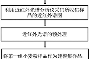 快速測定小麥粉溶劑保持率的方法