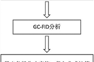 辛,癸酸甘油酯溶劑中9種組分含量的測定方法