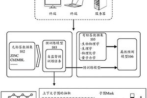 屬性預(yù)測模型的訓(xùn)練方法、屬性預(yù)測方法、裝置及設(shè)備