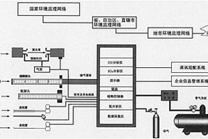 船舶煙氣排放連續(xù)自動監(jiān)測系統(tǒng)