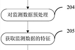 用于地震預(yù)報的監(jiān)測數(shù)據(jù)處理方法、地震預(yù)報方法和系統(tǒng)