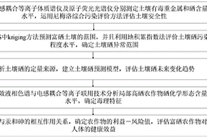 富硒農(nóng)作物安全測定方法、系統(tǒng)、存儲介質(zhì)、設備及應用